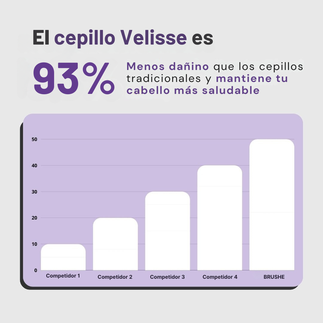 Cepillo Alisador Portátil Velisse™