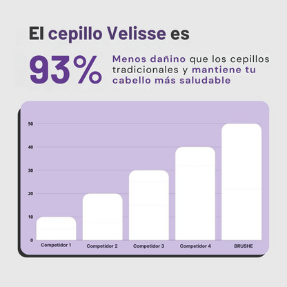 Cepillo Alisador Portátil Velisse™